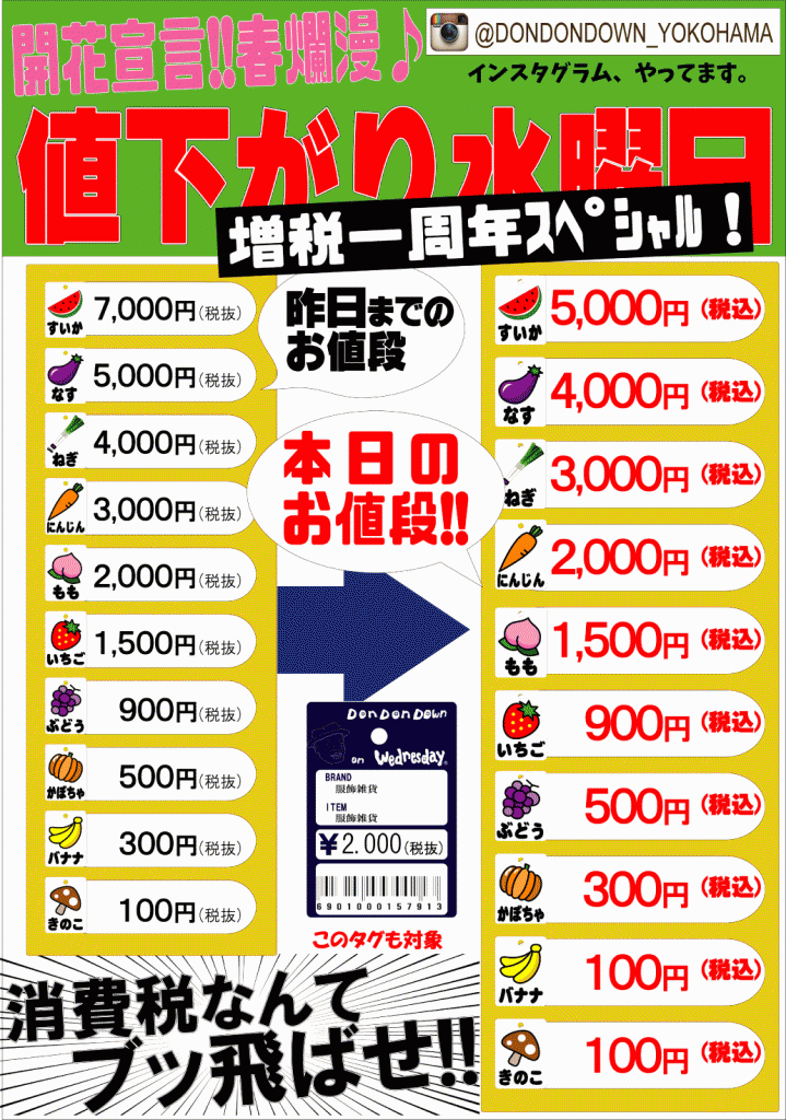 値下がり水曜日